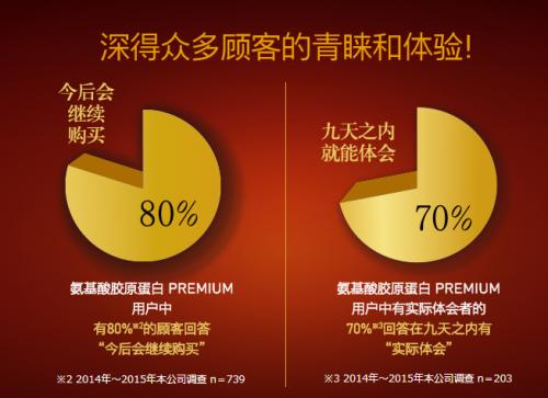 人体什么情况下胶原蛋白流失得快,什么季节对胶原蛋白吸收最好