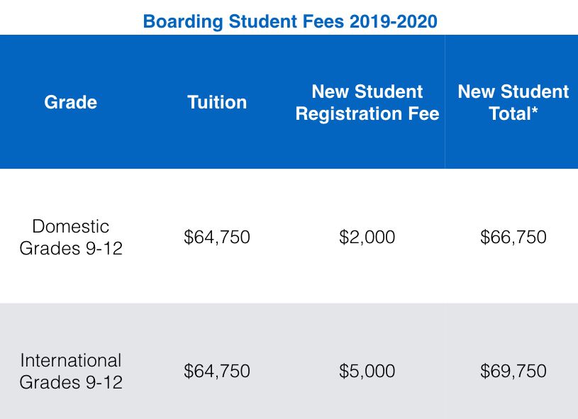 圣约翰基尔马诺克学校,加拿大私立精英学校