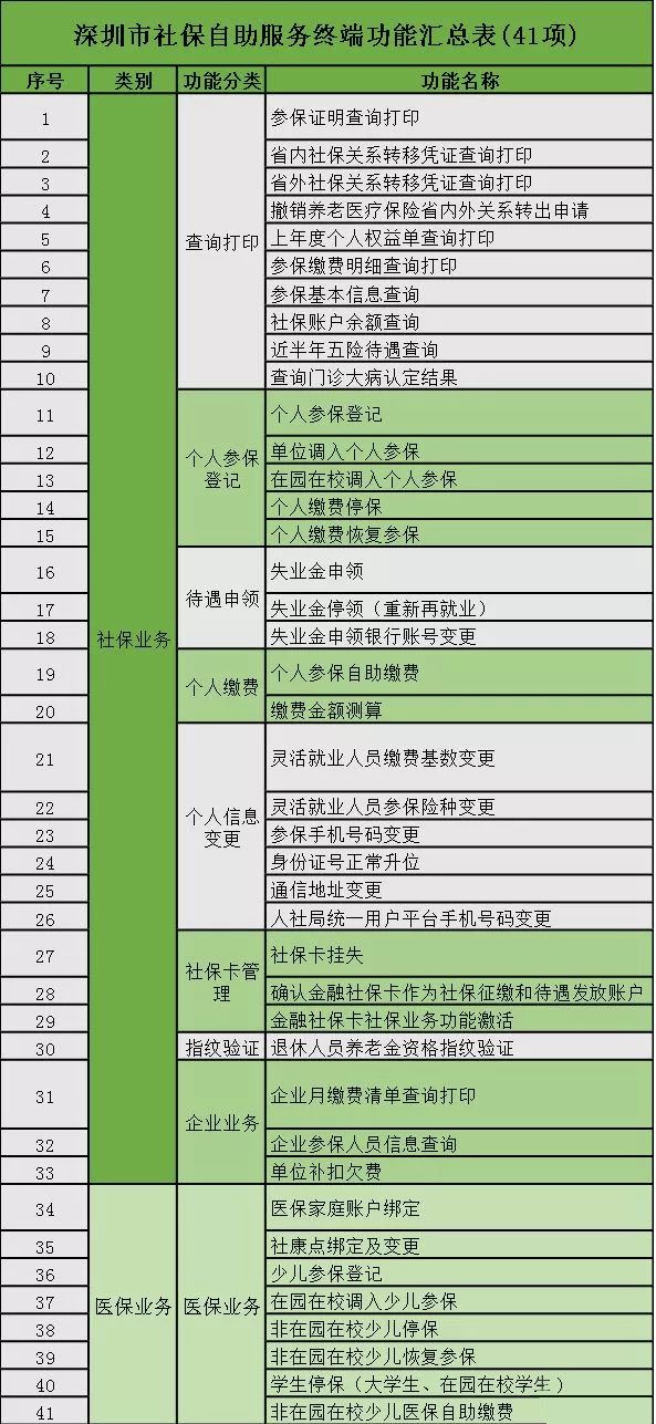 24小时不打烊自助服务,社保24小时人工服务