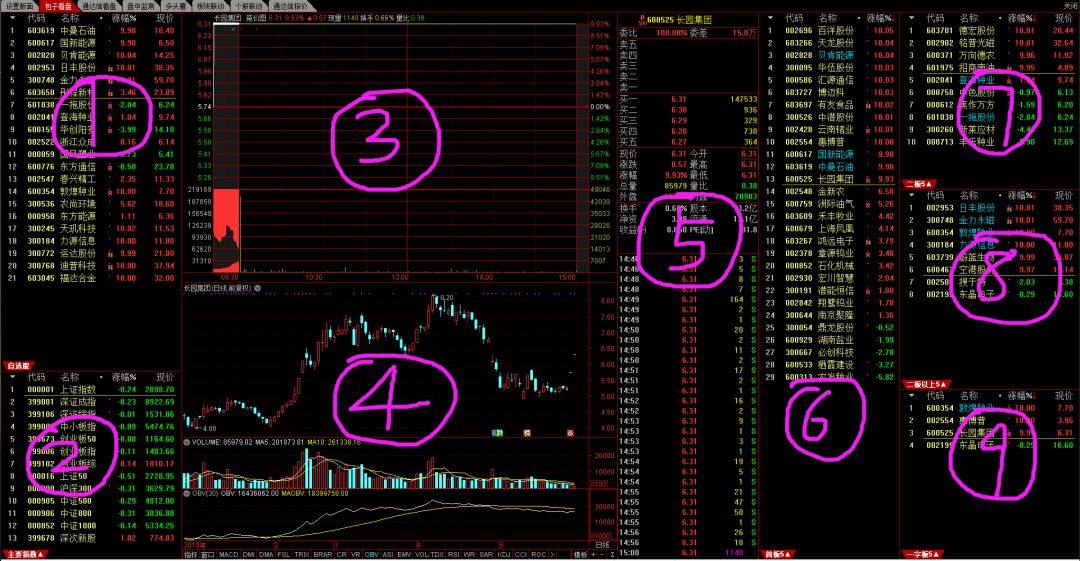一些好的东西分享,好东西一起分享