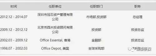 宁波土豪5.5亿买私募炸雷！中泰证券摊上大事？