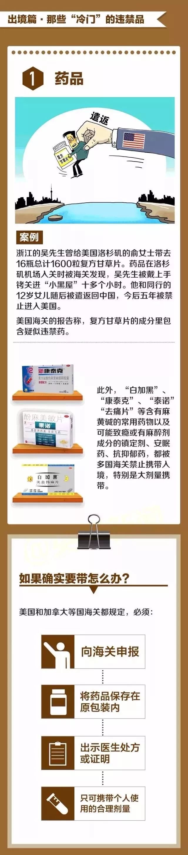 近期去西班牙旅游攻略,热门国家入境禁带品一览清单