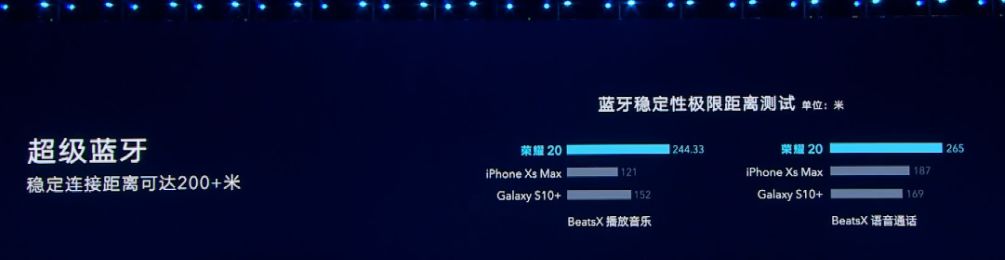 目前荣耀20的8+128g售价2099元,荣耀20最新报价官方网