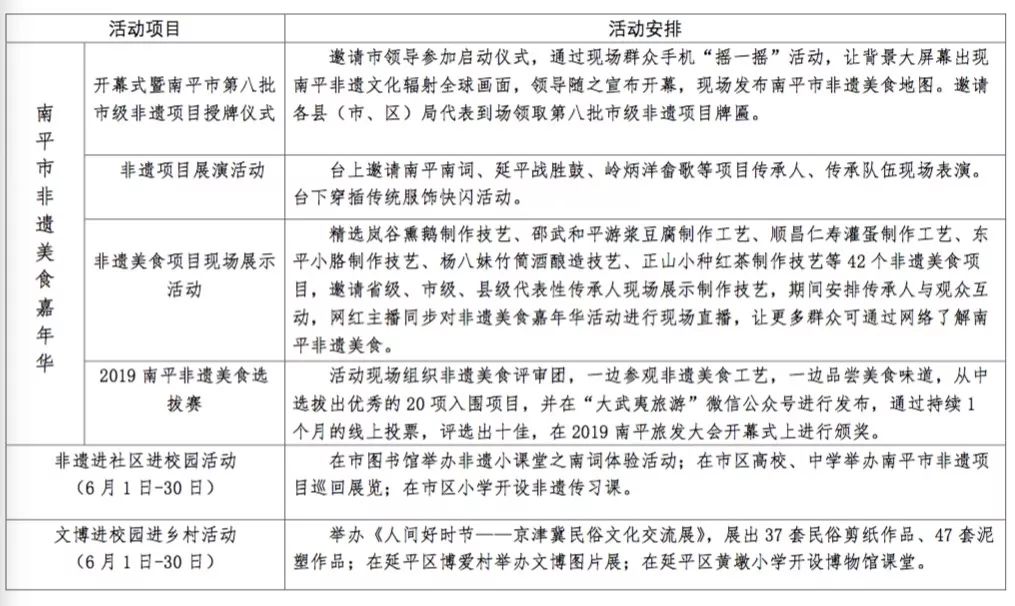 吃货福利|逛吃！逛吃！南平非遗美食节来袭，6月10日不见不散！