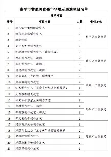 吃货福利|逛吃！逛吃！南平非遗美食节来袭，6月10日不见不散！