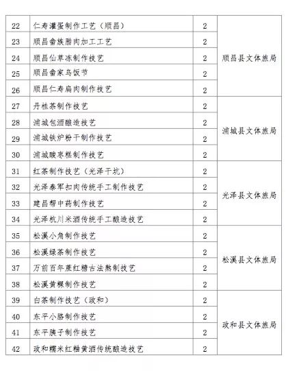 吃货福利|逛吃！逛吃！南平非遗美食节来袭，6月10日不见不散！
