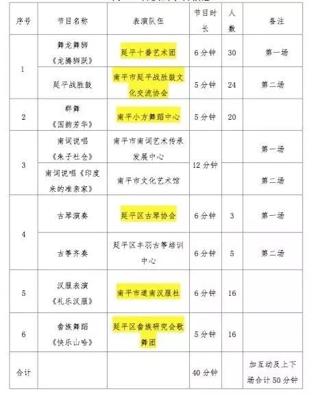 吃货福利|逛吃！逛吃！南平非遗美食节来袭，6月10日不见不散！