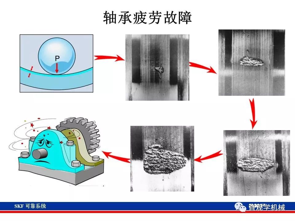 skf杞存壙鍨嬪綍璁茶В,skf杞存壙鍩虹鐭ヨ瘑