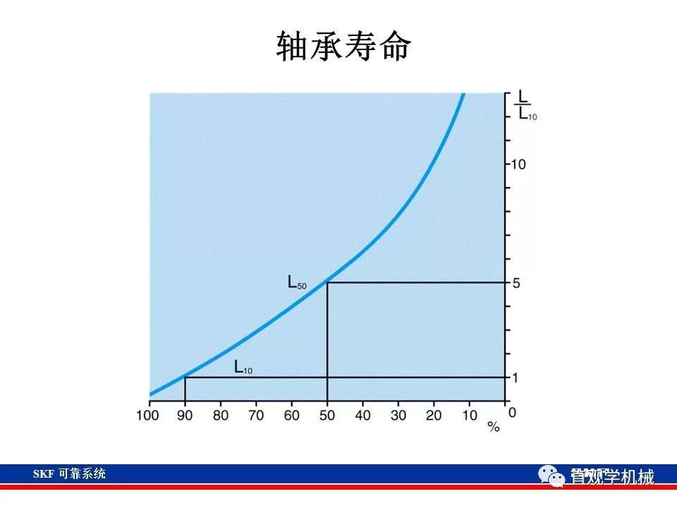 skf杞存壙鍨嬪綍璁茶В,skf杞存壙鍩虹鐭ヨ瘑