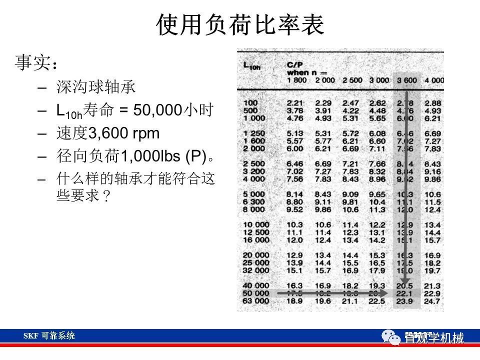 skf杞存壙鍨嬪綍璁茶В,skf杞存壙鍩虹鐭ヨ瘑