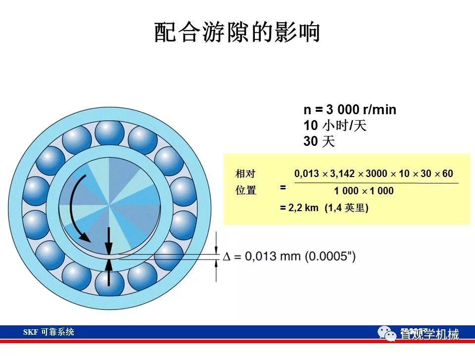 skf杞存壙鍨嬪綍璁茶В,skf杞存壙鍩虹鐭ヨ瘑