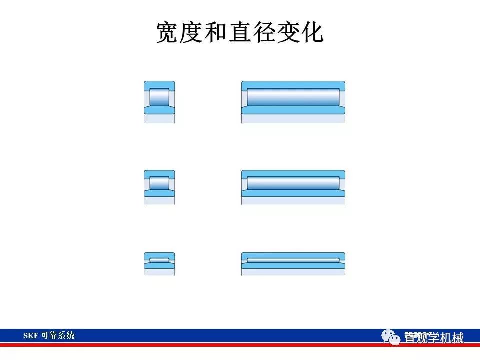 skf杞存壙鍨嬪綍璁茶В,skf杞存壙鍩虹鐭ヨ瘑