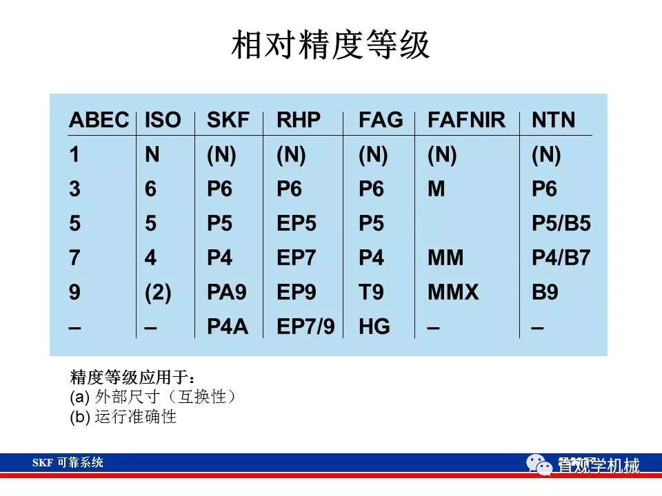 skf杞存壙鍨嬪綍璁茶В,skf杞存壙鍩虹鐭ヨ瘑