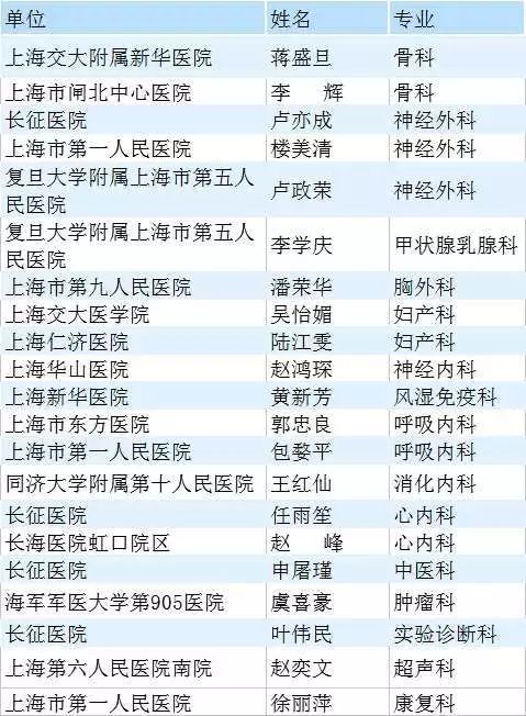 鎯呯壍鏁呴噷蹇冪郴瀹朵埂,56鍚嶅湪绮ゆ姎璧ｇ睄涓撳鍥炰埂涔夎瘖