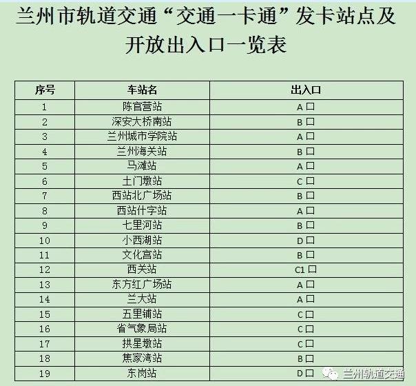 官宣｜兰州地铁卡6月3日起办理，乘车方式最全攻略来了！