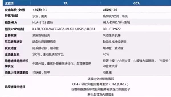 田新平教授,田新平教授怎么不坐诊了