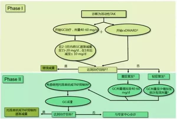 田新平教授,田新平教授怎么不坐诊了