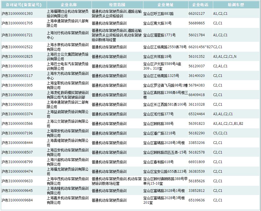 宝山学车哪个驾校比较好,宝山区驾校哪家靠谱
