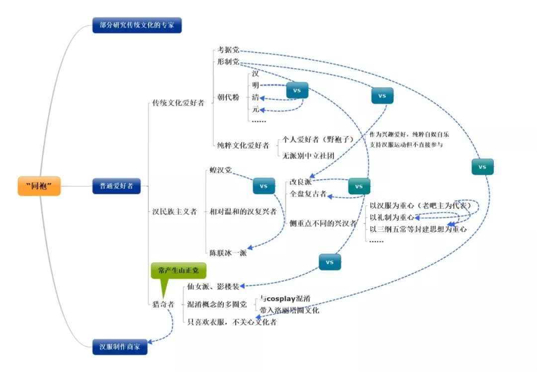 汉服与汉文化复兴,期待汉服复兴全民穿汉服