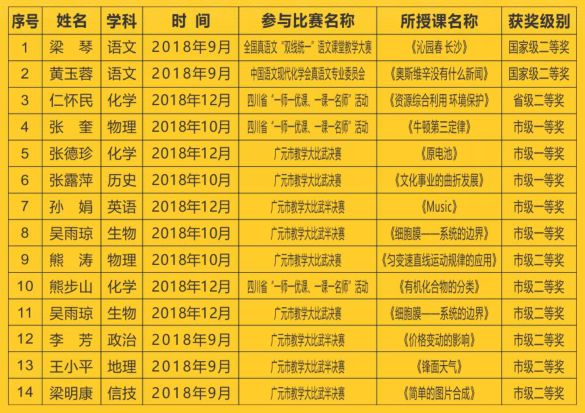 筑巢引凤蝶舞花开——利州区委常委、组织部长张宗虎一行莅临万达中学视察人才工作