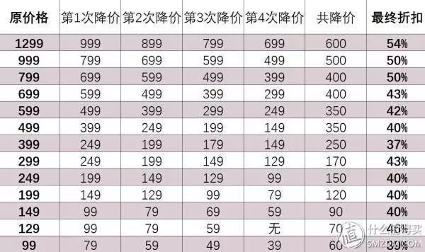 优衣库zara和gu哪个好,优衣库橄榄色华夫格