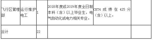 【便民资讯】山东军辉集团有限公司驻国华准电项目部招聘、内蒙古民航机场集团通辽分公司招聘22人公告、便民信息