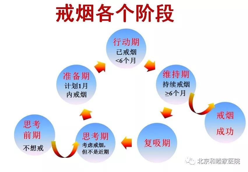 世界无烟日戒烟会导致肺癌吗,世界无烟日教您如何科学健康戒烟