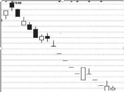 A股中最错一种说法：“底部放量了，就跌到头了”，无数散户就轻信此话而倾家荡产，股民必读