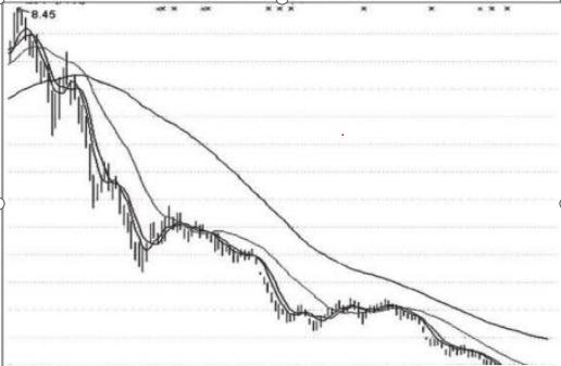 A股中最错一种说法：“底部放量了，就跌到头了”，无数散户就轻信此话而倾家荡产，股民必读