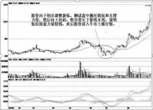 A股中最错一种说法：“底部放量了，就跌到头了”，无数散户就轻信此话而倾家荡产，股民必读