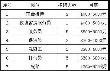 北京丰台16周岁招聘信息,丰台区50岁左右招聘信息