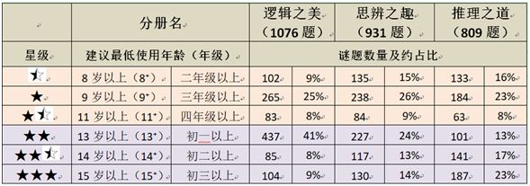 门萨思维谜题介绍,门萨思维谜题第一题