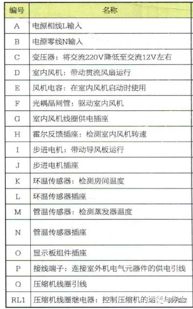 关于空调电路板的知识,空调电路板维修学习得多长时间