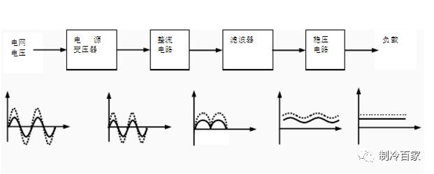 关于空调电路板的知识,空调电路板维修学习得多长时间