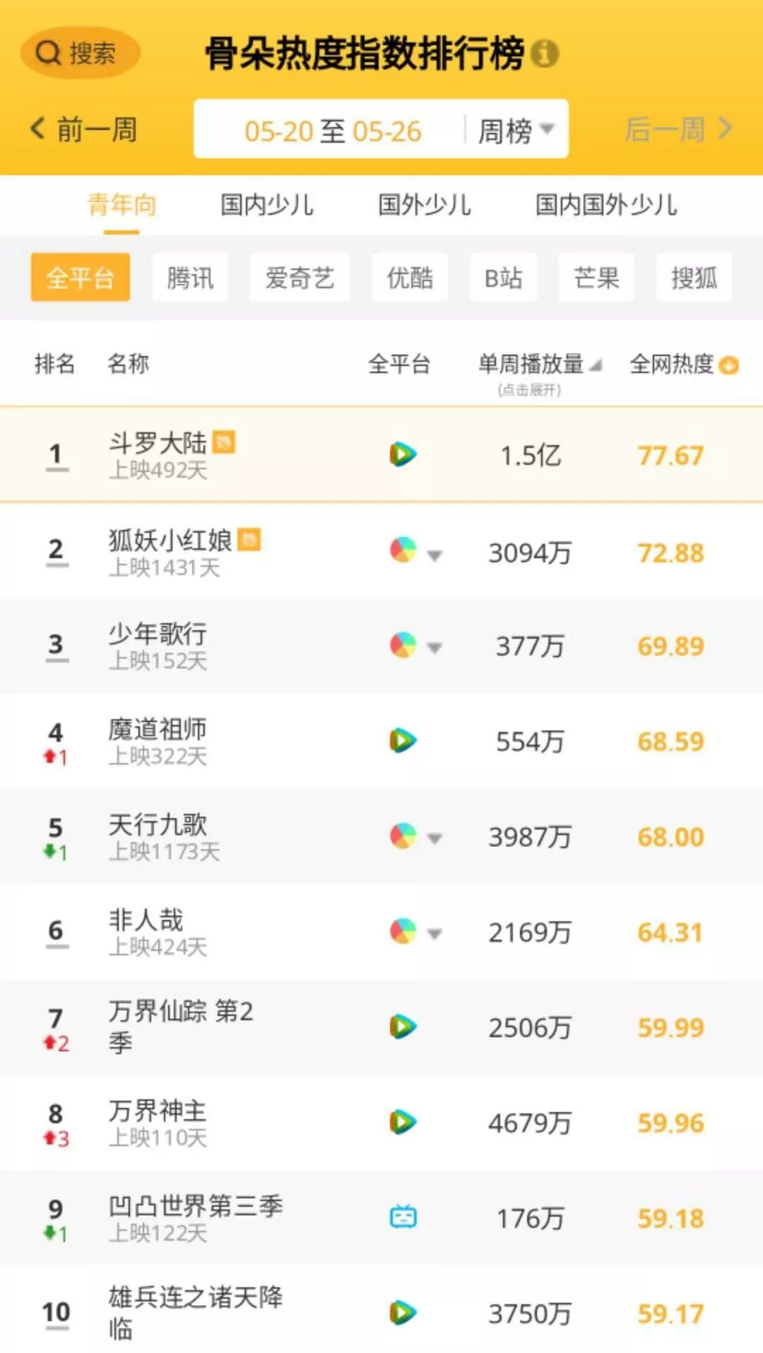 梦幻书院第二季第6集,梦幻书院第四季在线观看