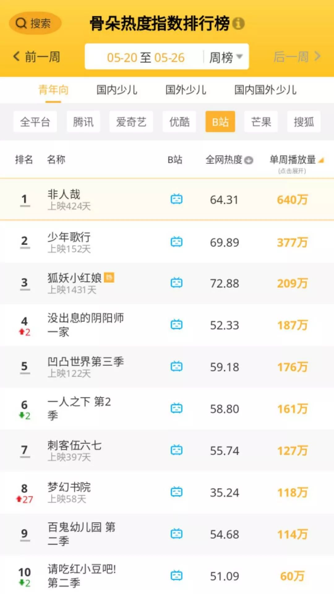 梦幻书院第二季第6集,梦幻书院第四季在线观看