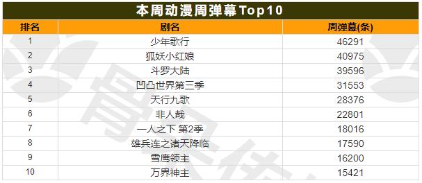 梦幻书院第二季第6集,梦幻书院第四季在线观看