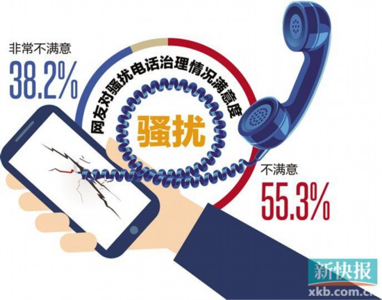 骚扰电话举报后有效果没,骚扰电话举报后遭到继续骚扰