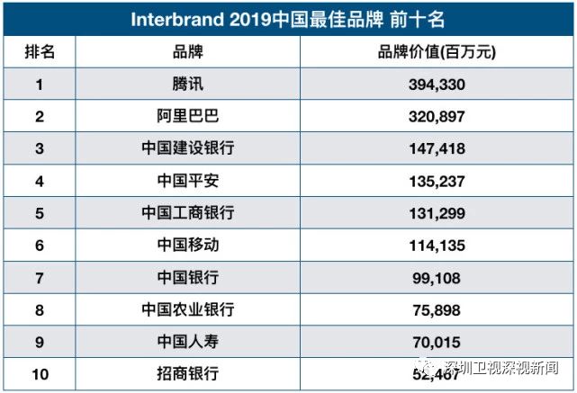 深圳企业有哪些,深圳的企业竞争力有多强