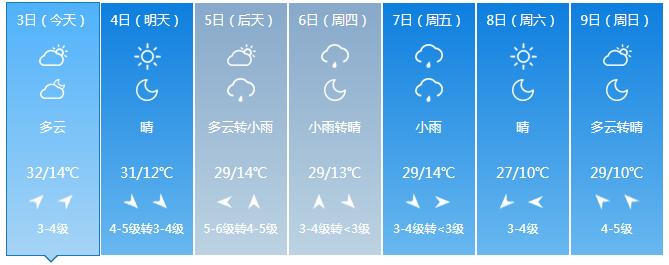 端午郑州活动,端午节郑州附近有什么好玩的景点