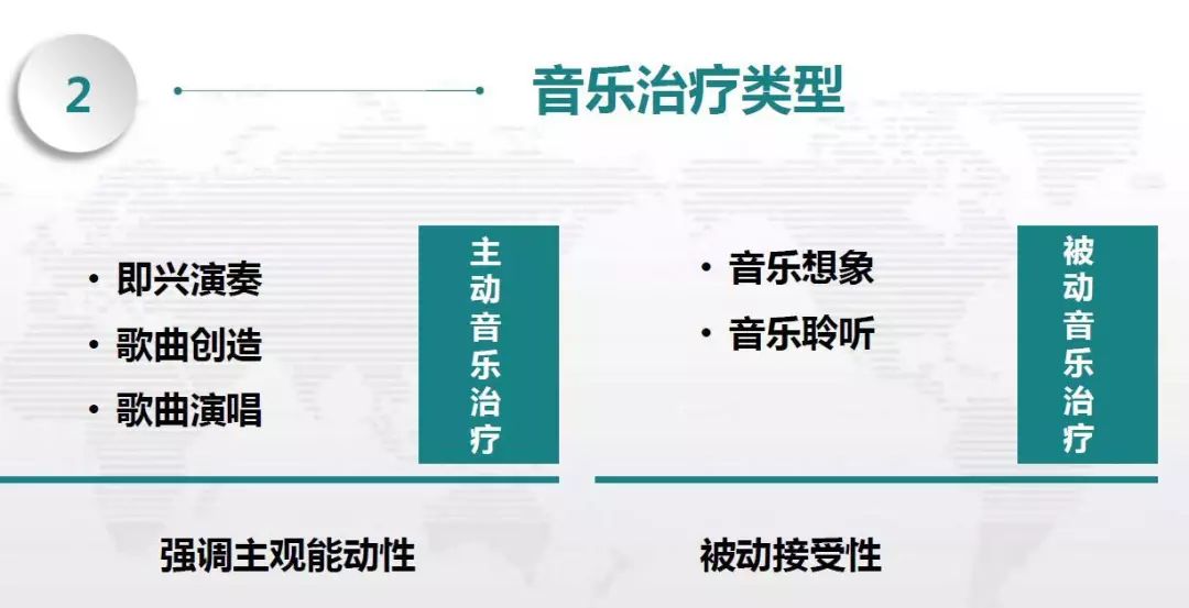 音乐治疗师课程培训,培训训练音乐