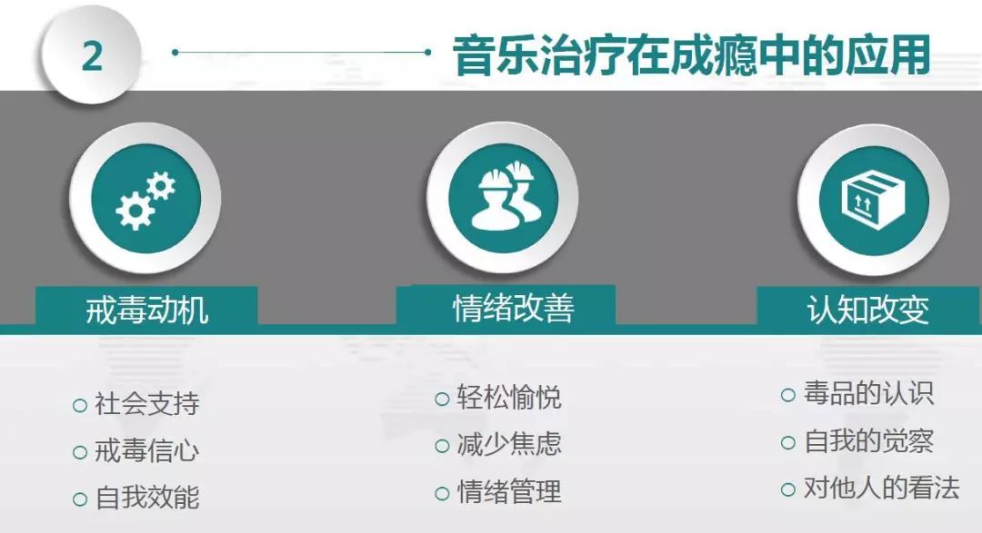 音乐治疗师课程培训,培训训练音乐