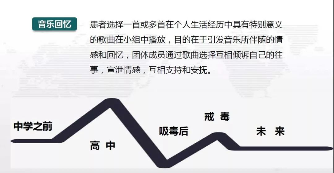 音乐治疗师课程培训,培训训练音乐