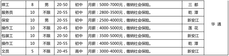 注意！本月招聘信息已到！有你感兴趣的职位吗？