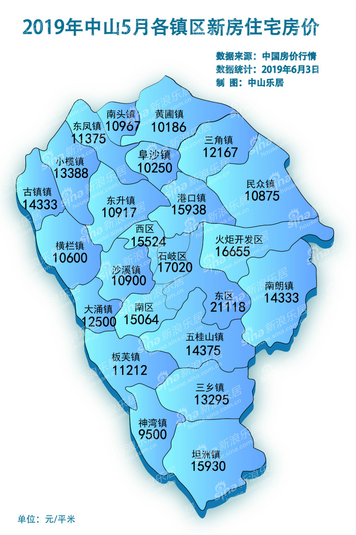 2023年中山房价跌了多少,中山的二手房房价为什么跌了