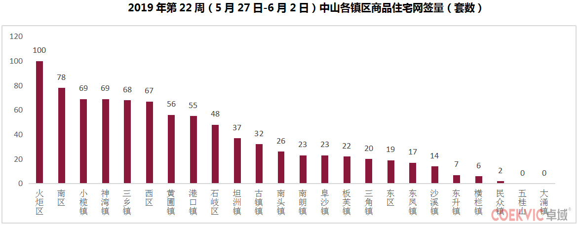 2023年中山房价跌了多少,中山的二手房房价为什么跌了