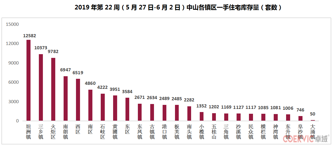 2023年中山房价跌了多少,中山的二手房房价为什么跌了