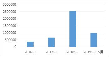 鏁拌绯诲垪鎶ラ亾,鏁拌鏂伴椈
