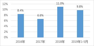 鏁拌绯诲垪鎶ラ亾,鏁拌鏂伴椈