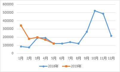 鏁拌绯诲垪鎶ラ亾,鏁拌鏂伴椈
